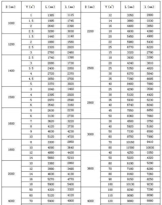 玻璃钢立式储罐常用规格表
