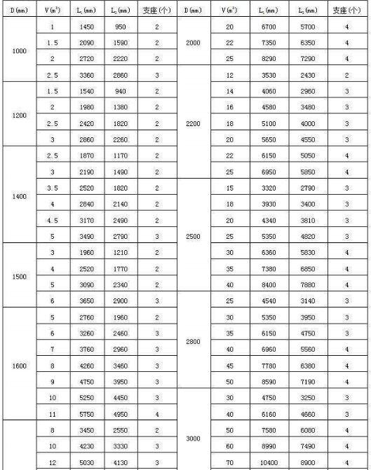 玻璃钢立式储罐规格尺寸
