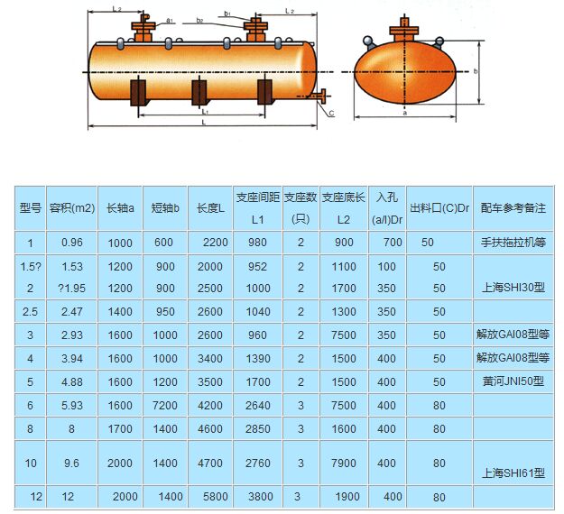 玻璃钢运输罐参数